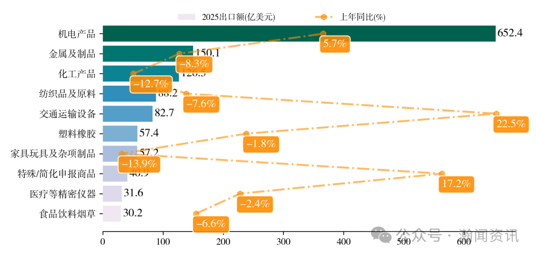 图片 2025 年中国进出口贸易全景分析报告