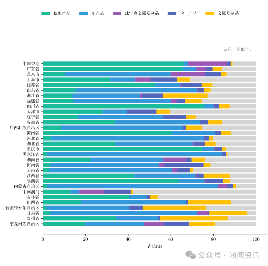 图片 2025 年中国进出口贸易全景分析报告