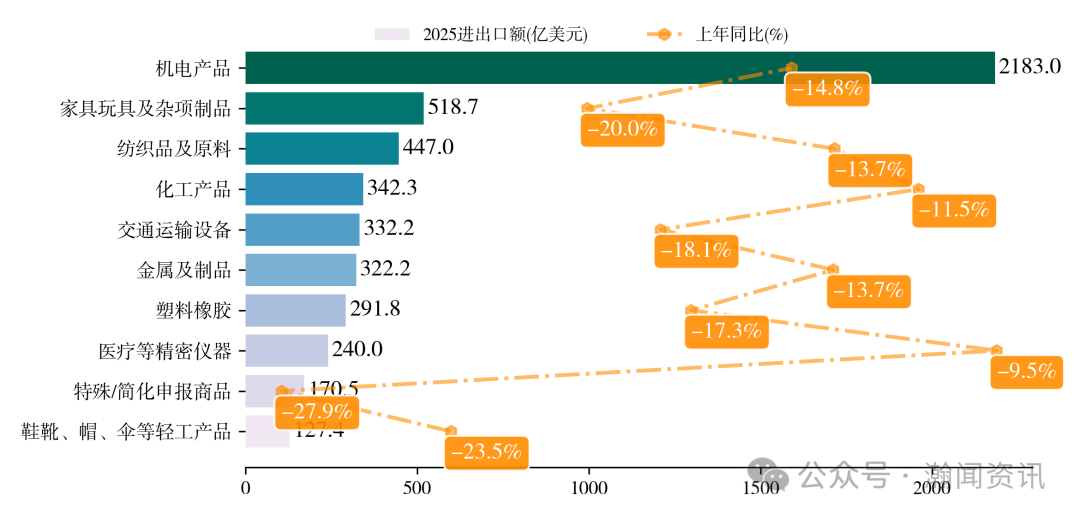 图片 2025 年中国进出口贸易全景分析报告