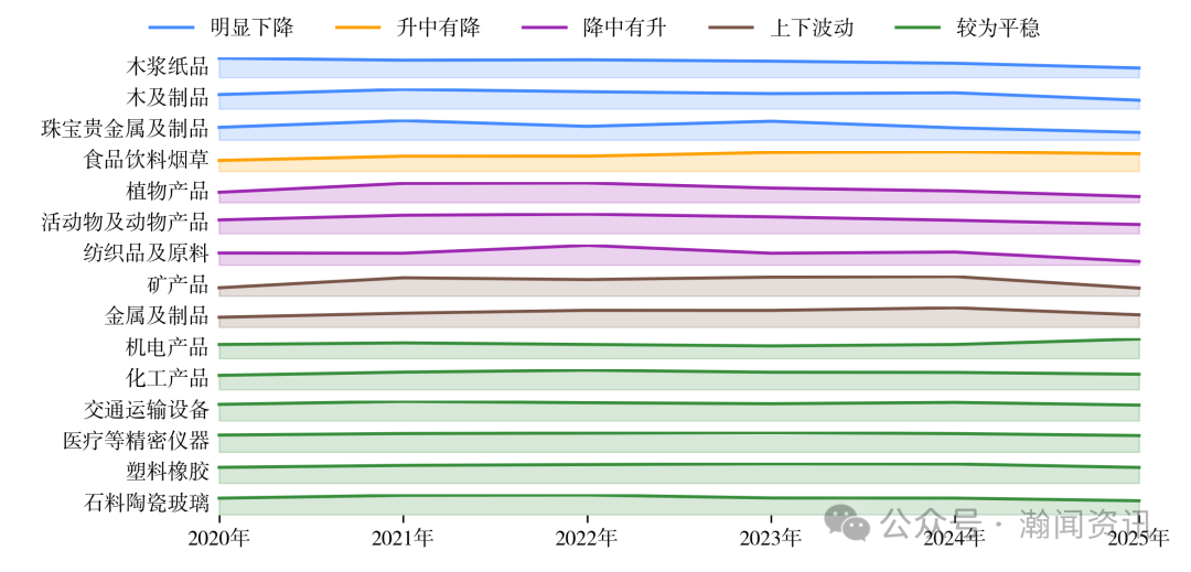 图片 2025 年中国进出口贸易全景分析报告