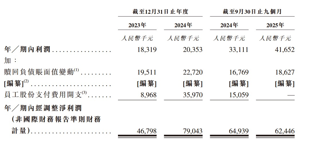 躲开安克绿联，深圳大卖在印尼“捡”到一门10亿生意
