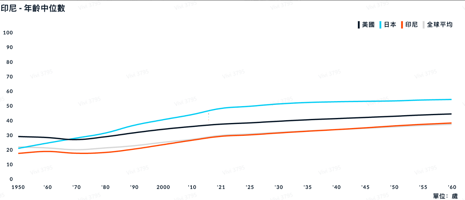印尼电商市场好做吗？市场规模、社交平台用户习惯及卖家机会深度解读