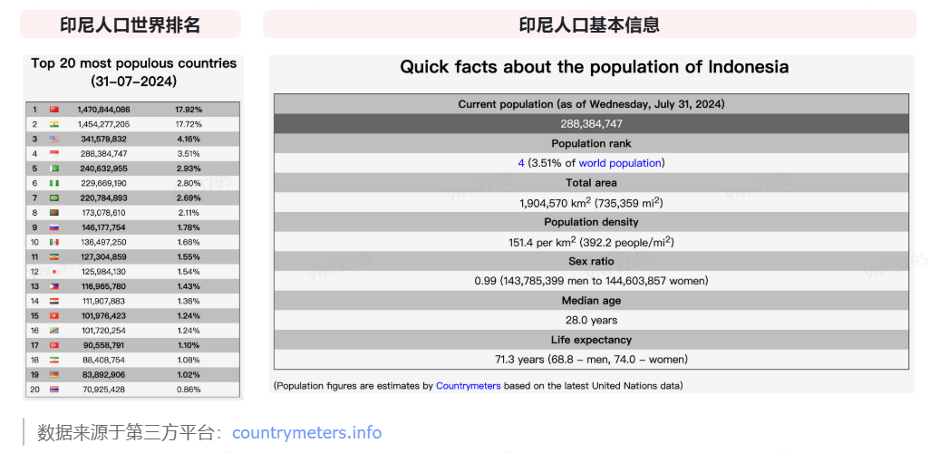 印尼电商市场好做吗？市场规模、社交平台用户习惯及卖家机会深度解读