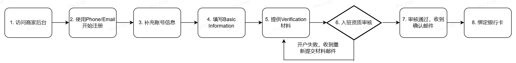 TikTok Shop印尼怎么开店？2026年最新入驻资料及开店流程