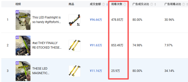 15天爆卖140万！TikTok上这款中国照明神器正被疯抢