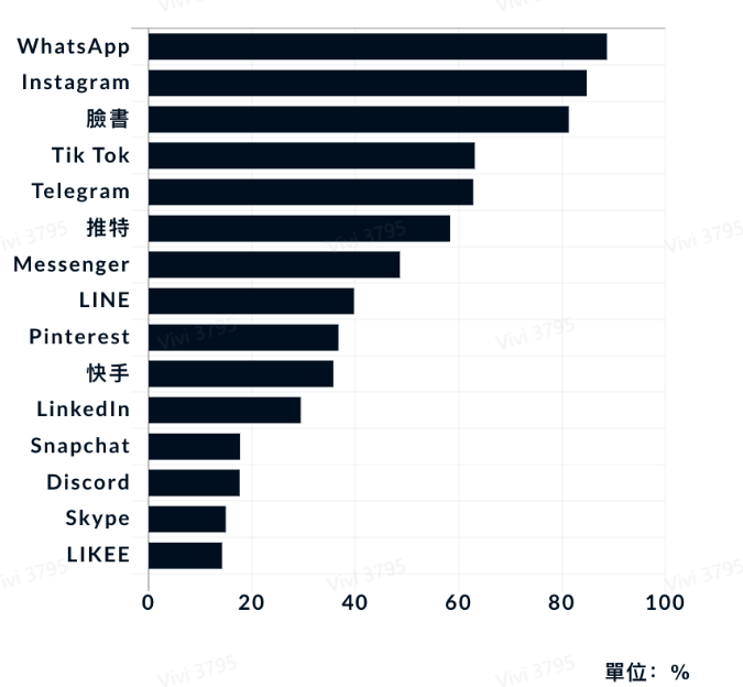 印尼电商市场好做吗？市场规模、社交平台用户习惯及卖家机会深度解读