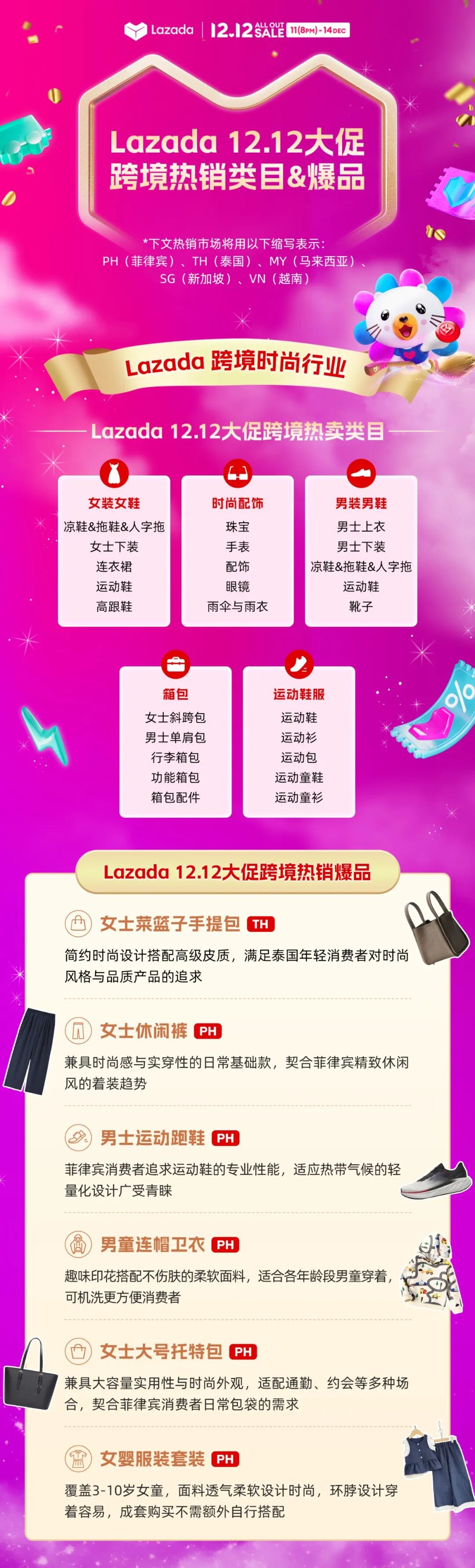 Lazada爆款选品一览