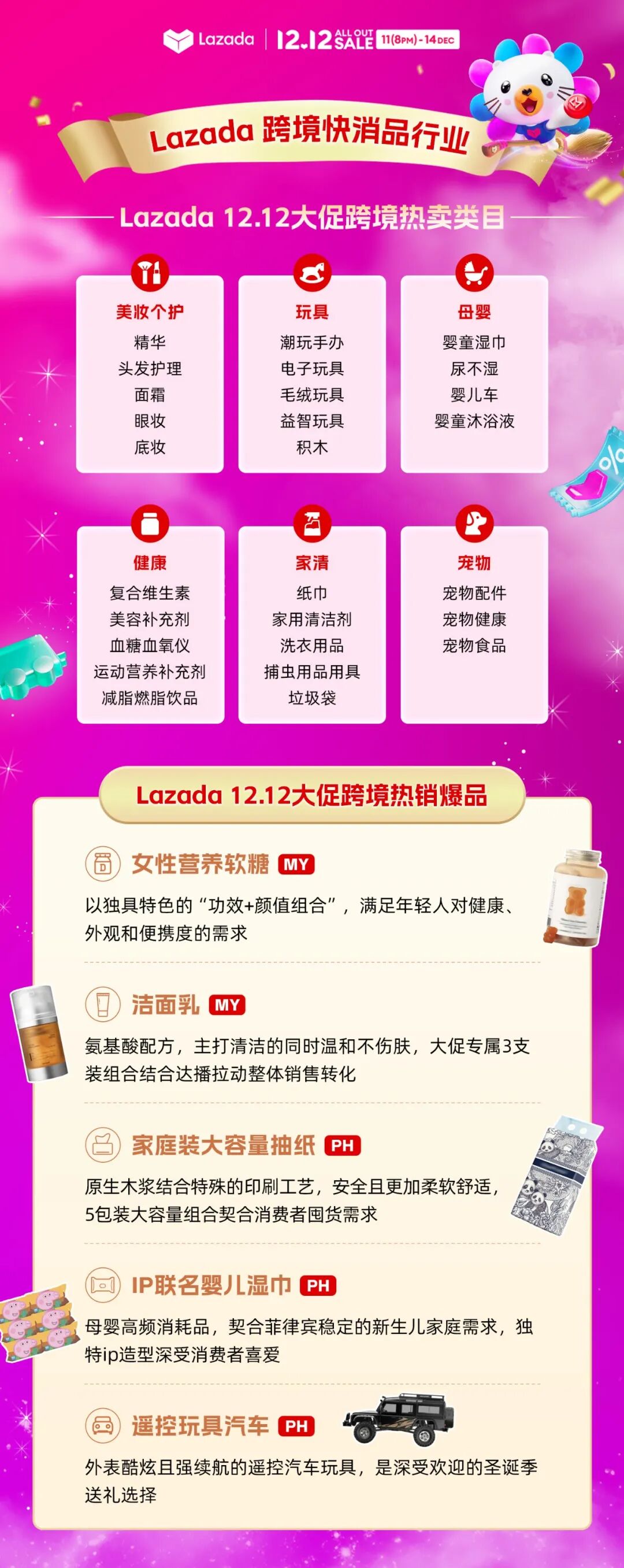 Lazada爆款选品一览
