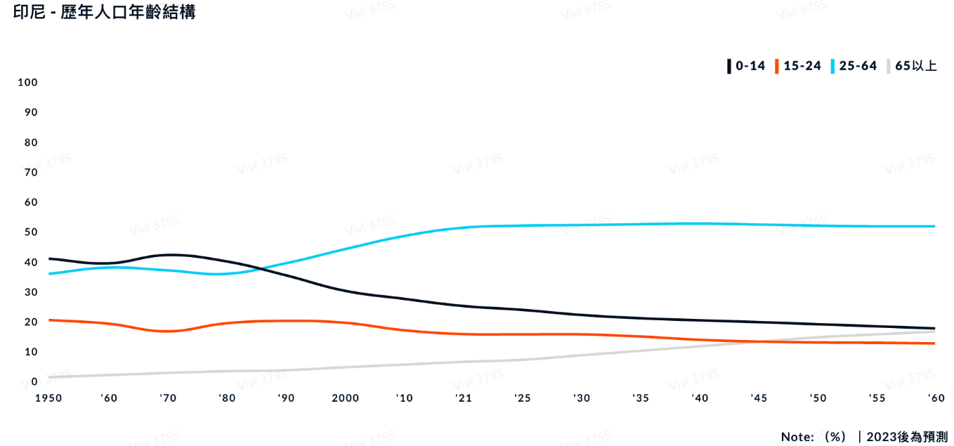 印尼电商市场好做吗？市场规模、社交平台用户习惯及卖家机会深度解读
