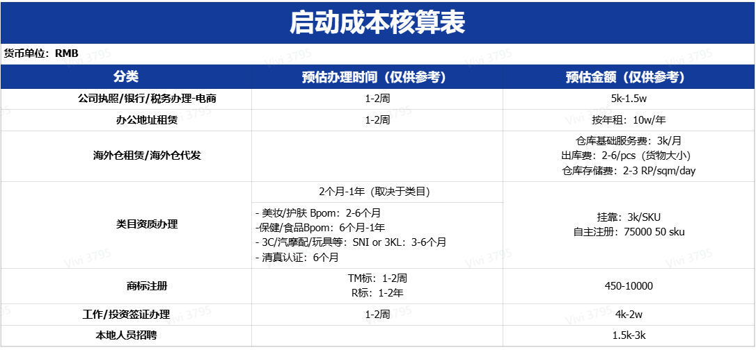 TikTok印尼开店需要多少钱？2026最新成本预算与费用明细