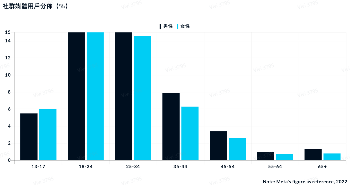 印尼电商市场好做吗？市场规模、社交平台用户习惯及卖家机会深度解读