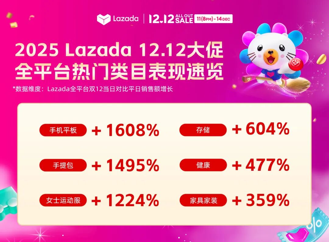 Lazada爆款选品一览