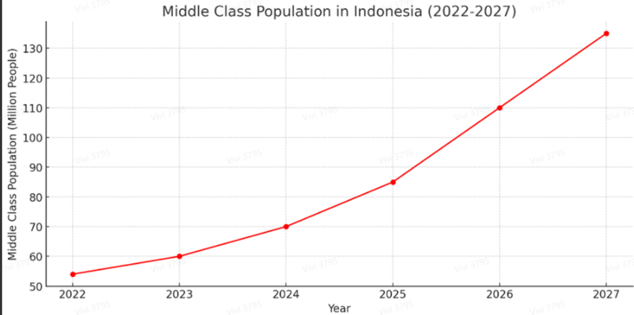 印尼电商市场好做吗？市场规模、社交平台用户习惯及卖家机会深度解读