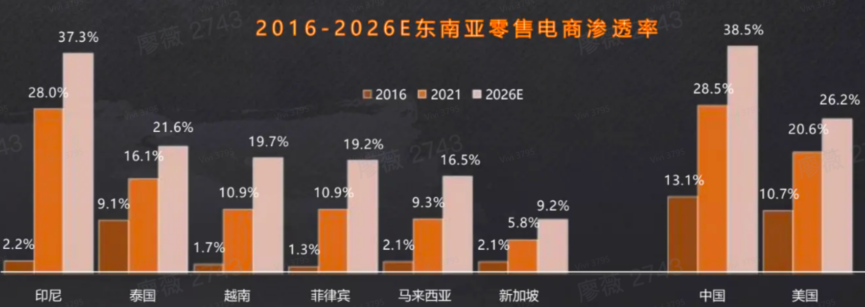 印尼电商市场好做吗？市场规模、社交平台用户习惯及卖家机会深度解读