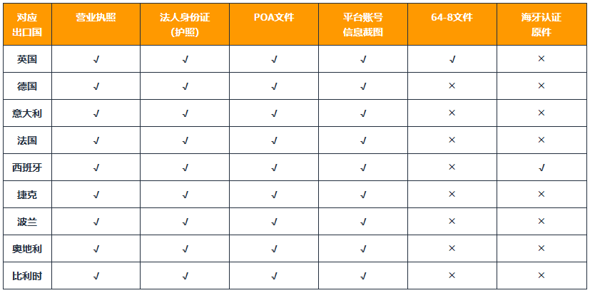 申请增值税(VAT)税号需要准备的资料