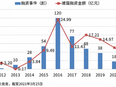 Meta出货量破百万后，国产AR在海外抢滩