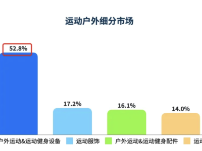 夜骑神器，年销10亿！E-bike出海东南亚，如何登顶类目Top 1？