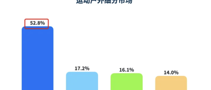夜骑神器，年销10亿！E-bike出海东南亚，如何登顶类目Top 1？