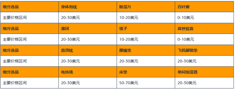 亚马逊日本站选品推荐1