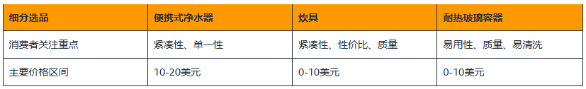 亚马逊日本站选品推荐7