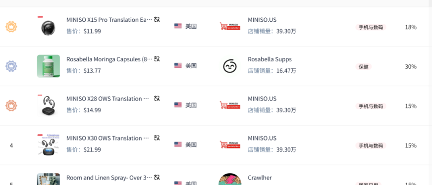 7日进账274万美元!MINISO翻译耳机在TikTok爆火