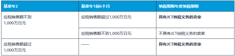 具有纳税义务的卖家摘要