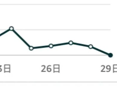 黑五“爆冷”收官，中小卖家销量惨淡！