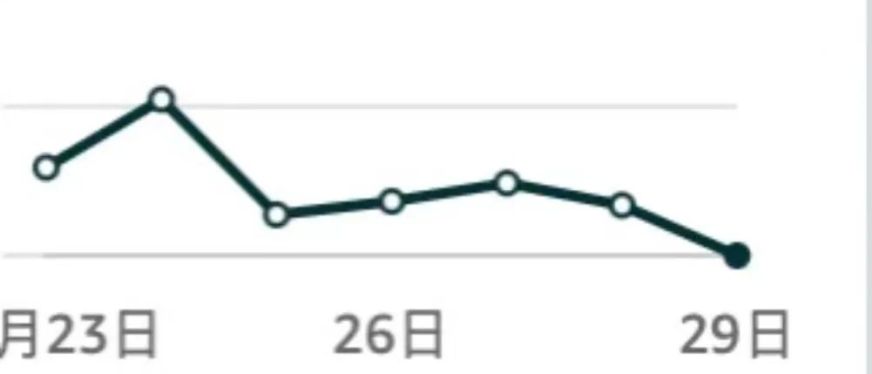 黑五“爆冷”收官,中小卖家销量惨淡!