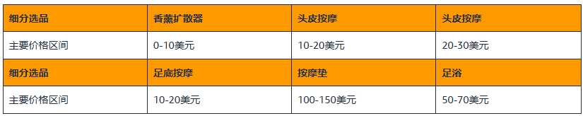 亚马逊日本站选品推荐2