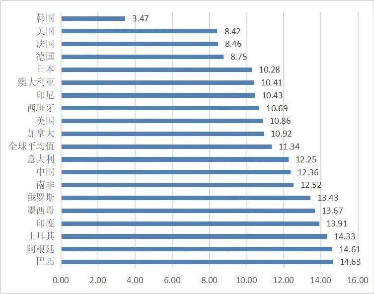 「本土化」出海模式下，企业去向何方？