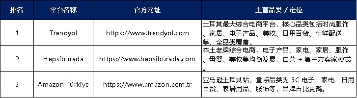 掘金土耳其：8600万年轻消费者的欧亚蓝海市场