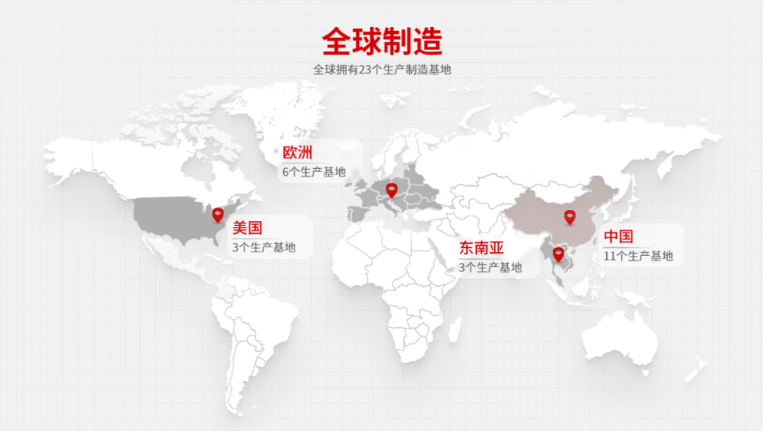 从30万美金到147亿！一个小扳手的全球逆袭