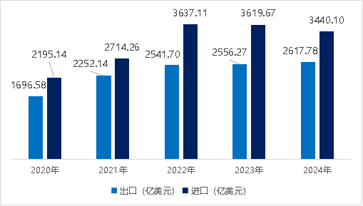 掘金土耳其：8600万年轻消费者的欧亚蓝海市场