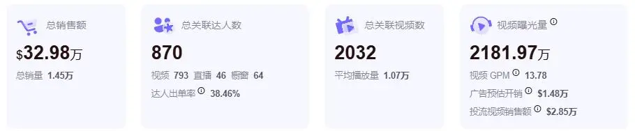 图片 TikTok上老外爱惨的厨房好物,中国人看了都满脸问号