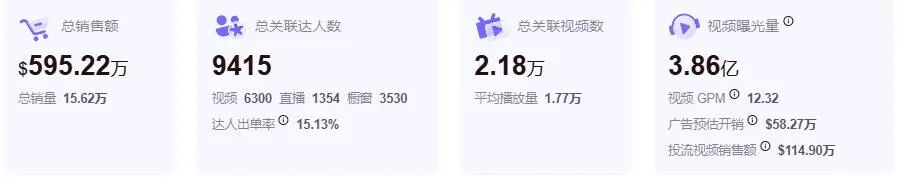 图片 TikTok上老外爱惨的厨房好物,中国人看了都满脸问号