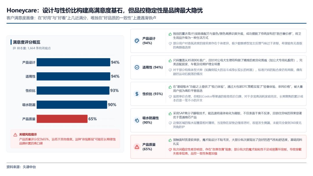 图片 19%市占率!深圳宠物尿布靠“好闻好看”征服北美