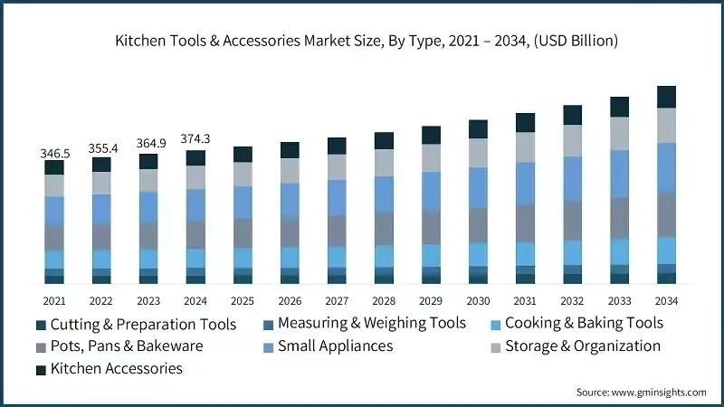 图片 TikTok上老外爱惨的厨房好物,中国人看了都满脸问号