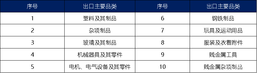 掘金土耳其：8600万年轻消费者的欧亚蓝海市场