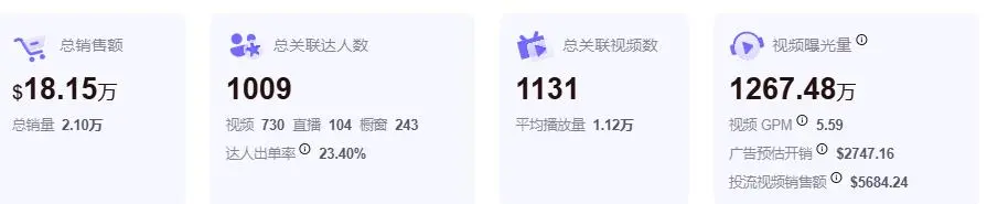 图片 TikTok上老外爱惨的厨房好物,中国人看了都满脸问号