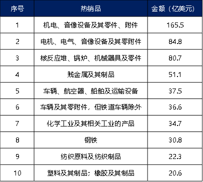 掘金土耳其：8600万年轻消费者的欧亚蓝海市场