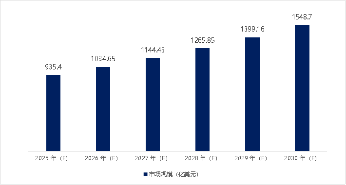 掘金土耳其：8600万年轻消费者的欧亚蓝海市场
