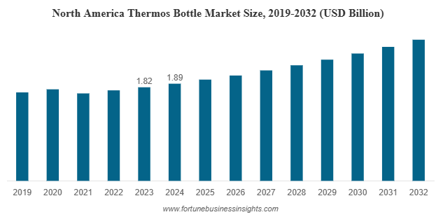 图片 80亿的市场突围:保温杯带上枸杞横扫海外将“不再是梦”