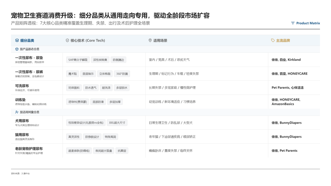 图片 19%市占率!深圳宠物尿布靠“好闻好看”征服北美