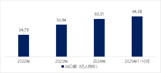 掘金土耳其：8600万年轻消费者的欧亚蓝海市场