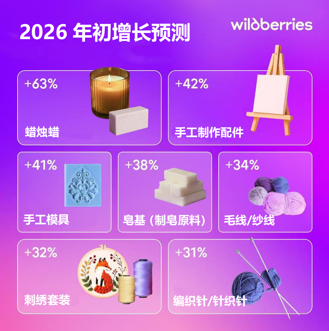 下一个DIY类目爆款在哪？2026年初DIY高潜品类预测！