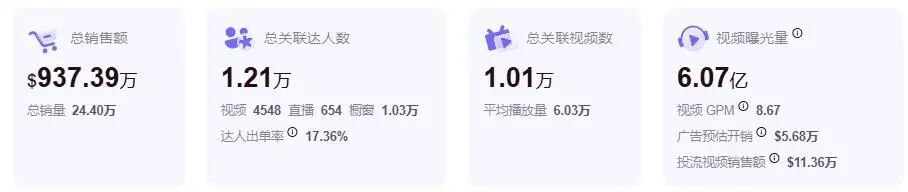 图片 TikTok上老外爱惨的厨房好物,中国人看了都满脸问号