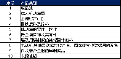 掘金土耳其：8600万年轻消费者的欧亚蓝海市场