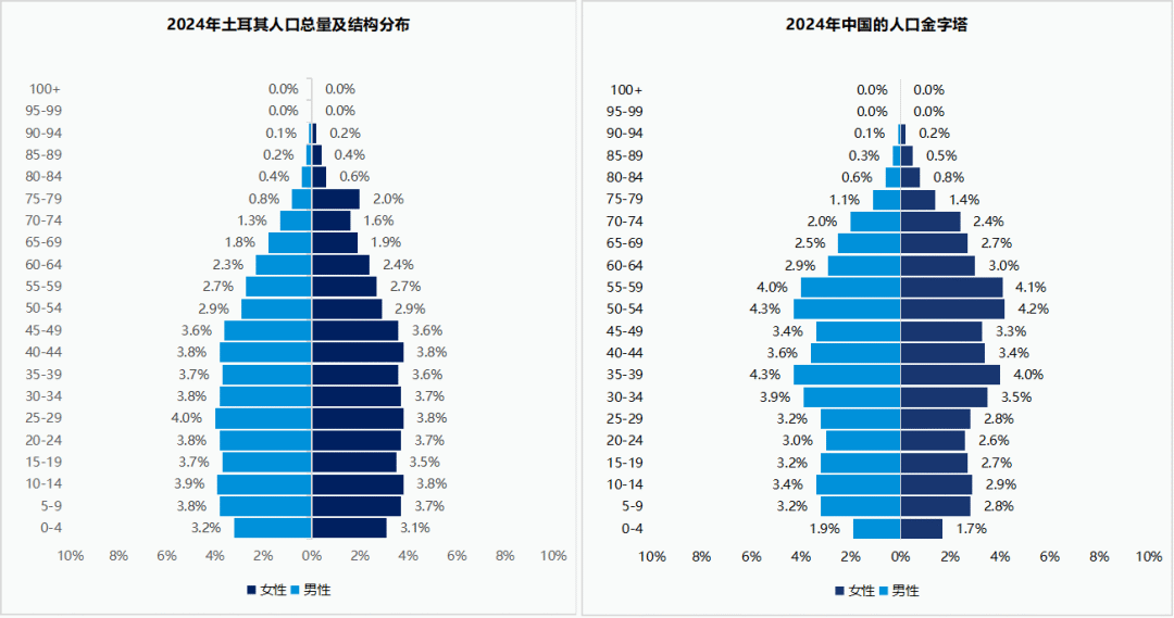 掘金土耳其：8600万年轻消费者的欧亚蓝海市场