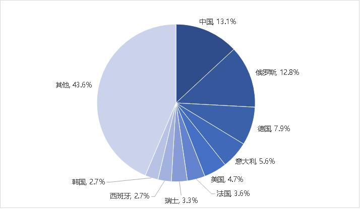 掘金土耳其：8600万年轻消费者的欧亚蓝海市场