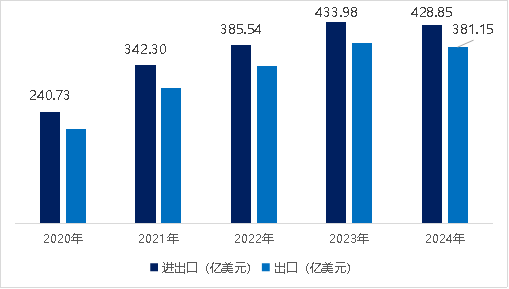 掘金土耳其：8600万年轻消费者的欧亚蓝海市场